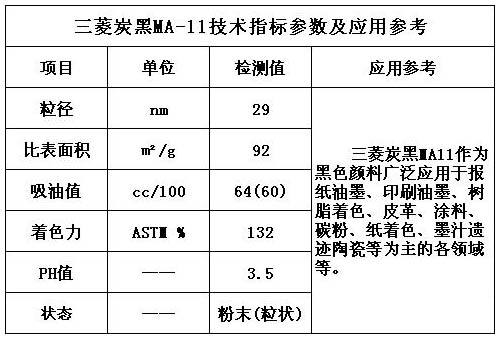 三菱炭黑MA11技術(shù)指標(biāo)及應(yīng)用參考